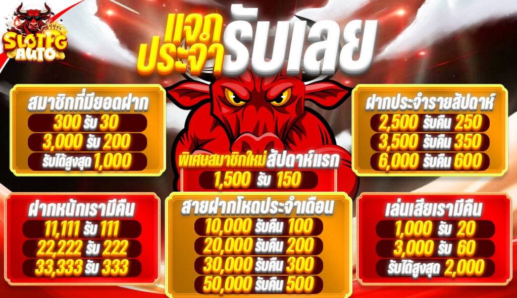 สมัครสมาชิก PG99SLOT